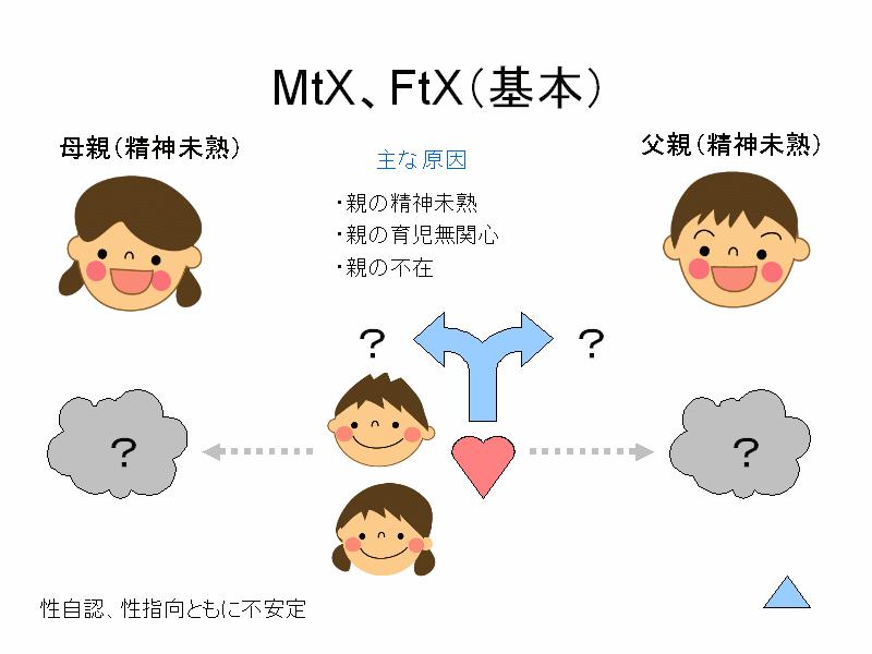 img20.gif - 両親に極端な性格の偏りはないものの、精神的に未熟なため、親というより友達レベルでしかない場合です。自分を重ねることができる、大人としての親の存在が欠けていると考えられます。